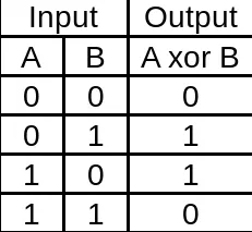 XOR example